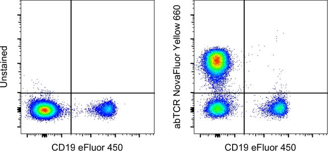 TCR alpha/beta Antibody in Flow Cytometry (Flow)