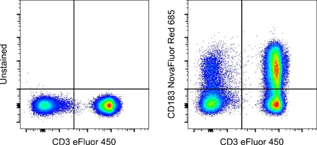 CD183 (CXCR3) Antibody in Flow Cytometry (Flow)