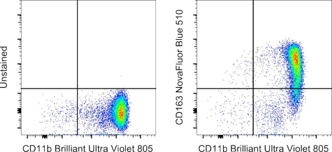 CD163 Antibody in Flow Cytometry (Flow)