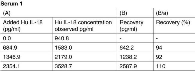 Human IL-18 ELISA Kit