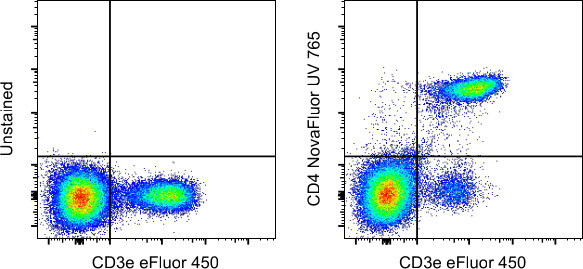 CD4 Antibody in Flow Cytometry (Flow)