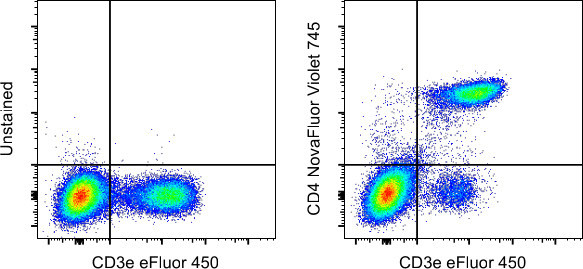 CD4 Antibody in Flow Cytometry (Flow)