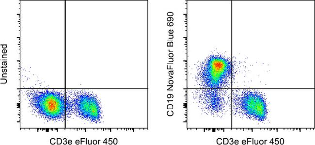 CD19 Antibody in Flow Cytometry (Flow)