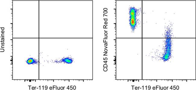 CD45 Antibody in Flow Cytometry (Flow)