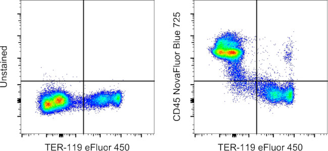 CD45 Antibody in Flow Cytometry (Flow)