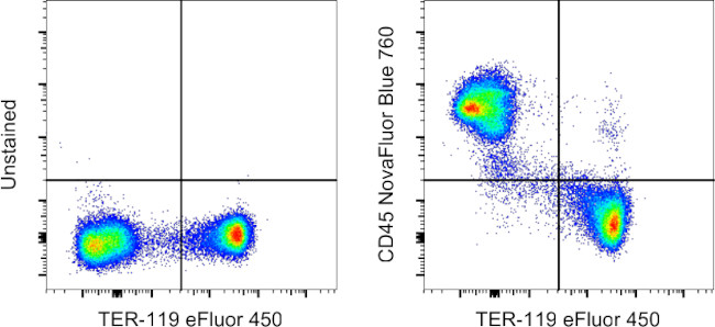 CD45 Antibody in Flow Cytometry (Flow)