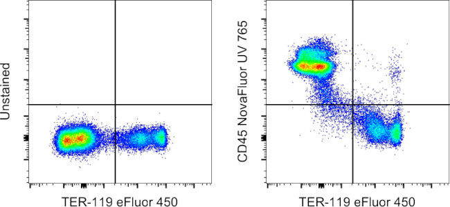 CD45 Antibody in Flow Cytometry (Flow)