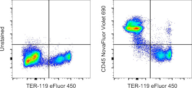 CD45 Antibody in Flow Cytometry (Flow)