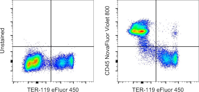 CD45 Antibody in Flow Cytometry (Flow)