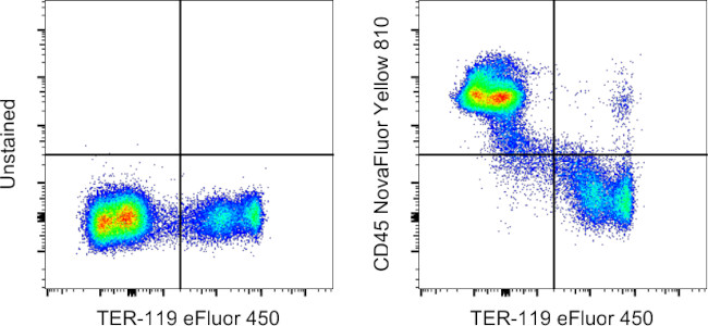 CD45 Antibody in Flow Cytometry (Flow)