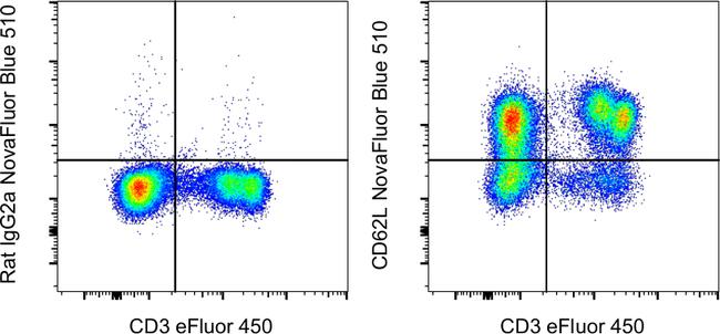 CD62L (L-Selectin) Antibody in Flow Cytometry (Flow)