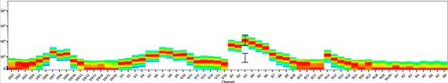 CD62L (L-Selectin) Antibody in Flow Cytometry (Flow)