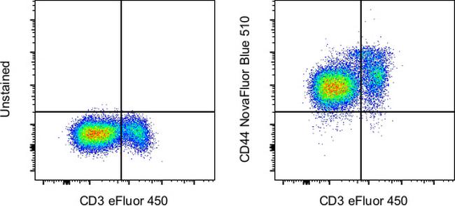 CD44 Antibody in Flow Cytometry (Flow)