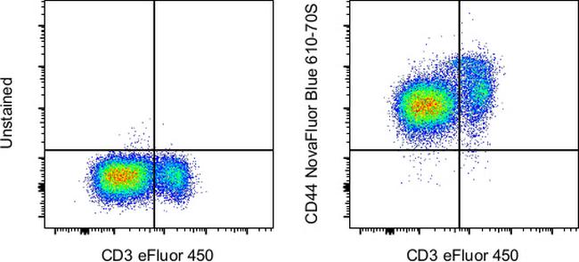 CD44 Antibody in Flow Cytometry (Flow)