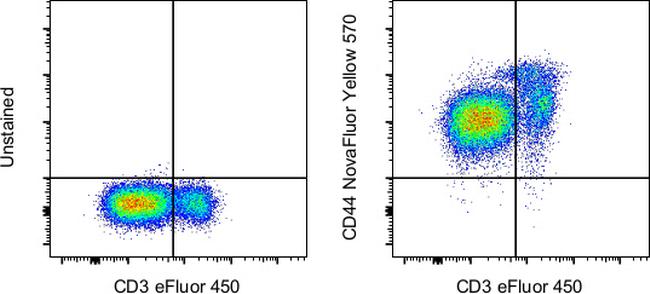 CD44 Antibody in Flow Cytometry (Flow)