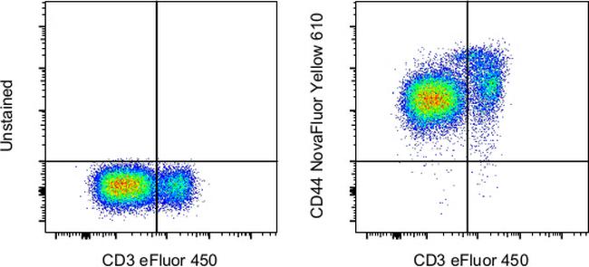 CD44 Antibody in Flow Cytometry (Flow)