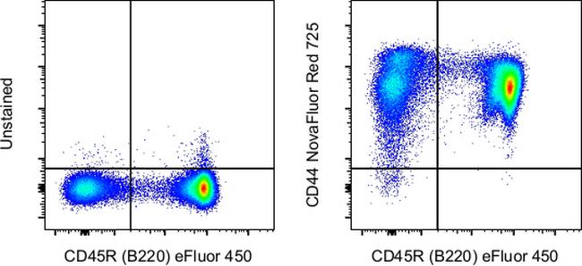 CD44 Antibody in Flow Cytometry (Flow)