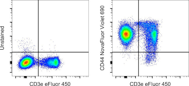 CD44 Antibody in Flow Cytometry (Flow)