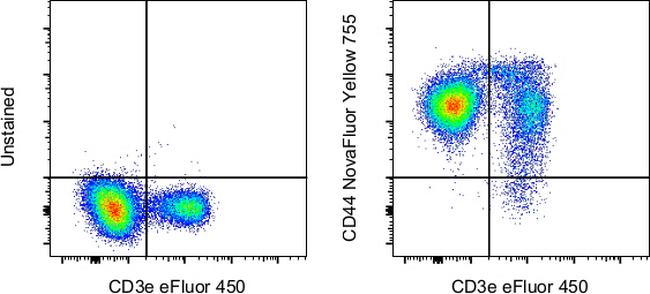 CD44 Antibody in Flow Cytometry (Flow)