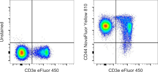 CD44 Antibody in Flow Cytometry (Flow)