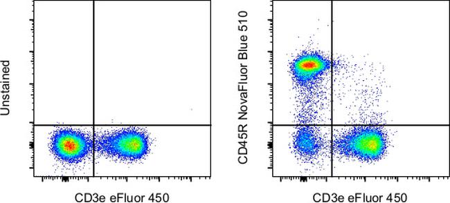 CD45R (B220) Antibody in Flow Cytometry (Flow)