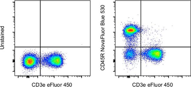 CD45R (B220) Antibody in Flow Cytometry (Flow)