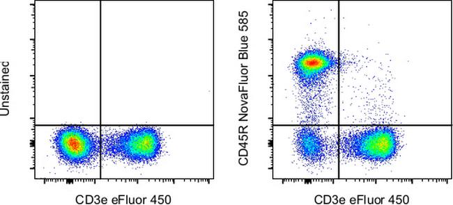 CD45R (B220) Antibody in Flow Cytometry (Flow)