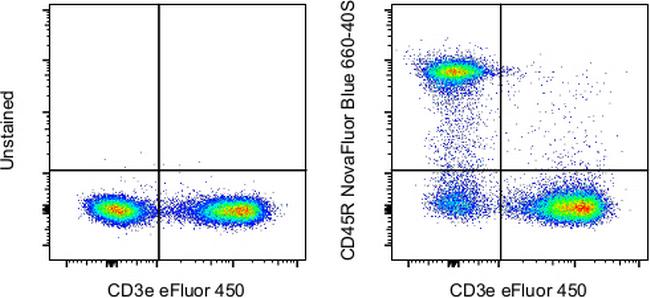 CD45R (B220) Antibody in Flow Cytometry (Flow)