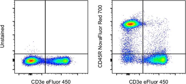 CD45R (B220) Antibody in Flow Cytometry (Flow)