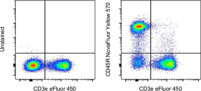 CD45R (B220) Antibody in Flow Cytometry (Flow)