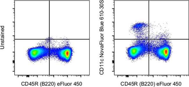 CD11c Antibody in Flow Cytometry (Flow)