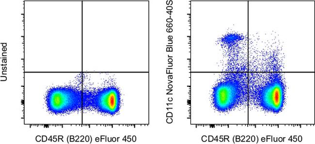 CD11c Antibody in Flow Cytometry (Flow)