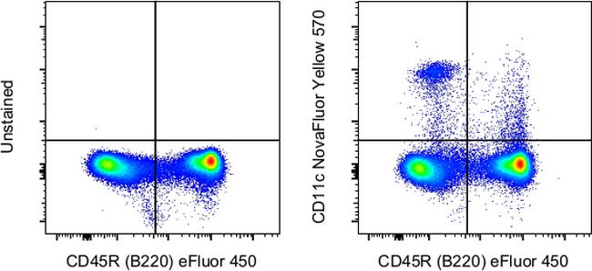 CD11c Antibody in Flow Cytometry (Flow)