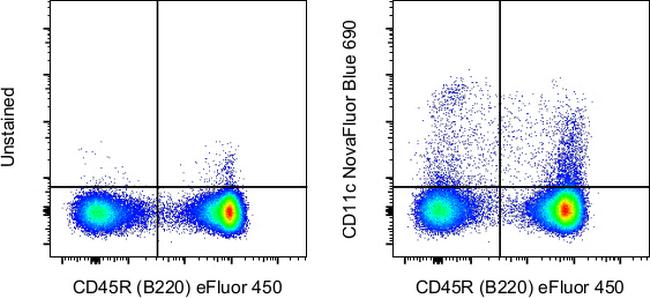 CD11c Antibody in Flow Cytometry (Flow)