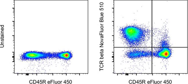 TCR beta Antibody in Flow Cytometry (Flow)