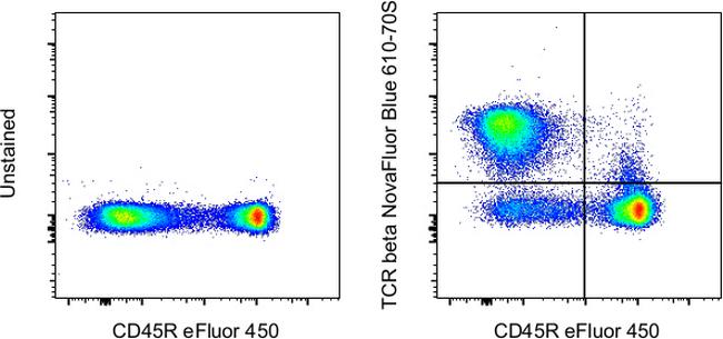 TCR beta Antibody in Flow Cytometry (Flow)