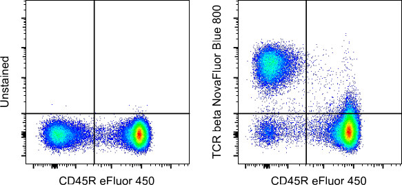 TCR beta Antibody in Flow Cytometry (Flow)