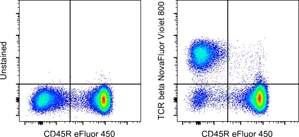 TCR beta Antibody in Flow Cytometry (Flow)