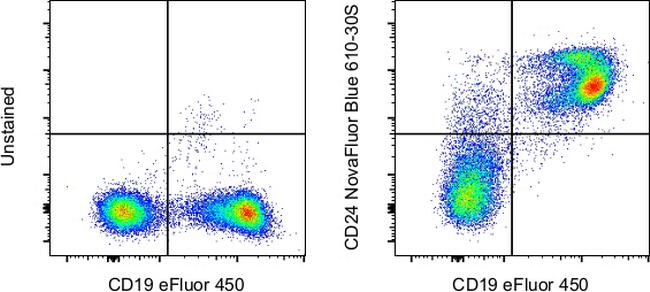 CD24 Antibody in Flow Cytometry (Flow)