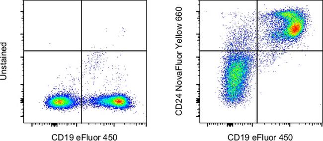 CD24 Antibody in Flow Cytometry (Flow)