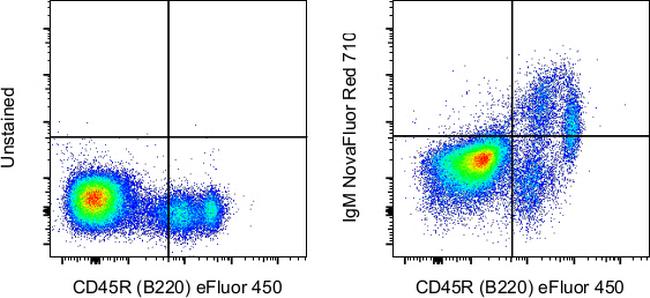 IgM Antibody in Flow Cytometry (Flow)