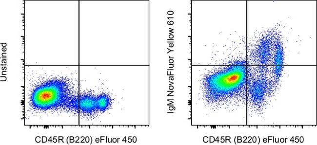 IgM Antibody in Flow Cytometry (Flow)