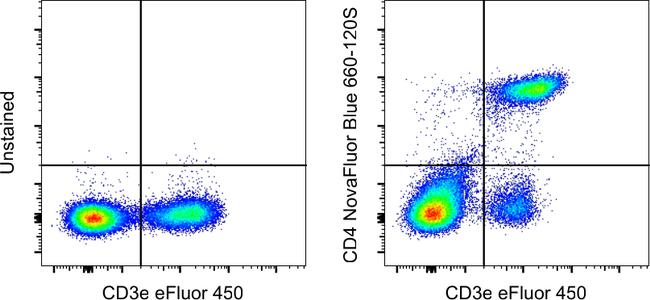 CD4 Antibody in Flow Cytometry (Flow)