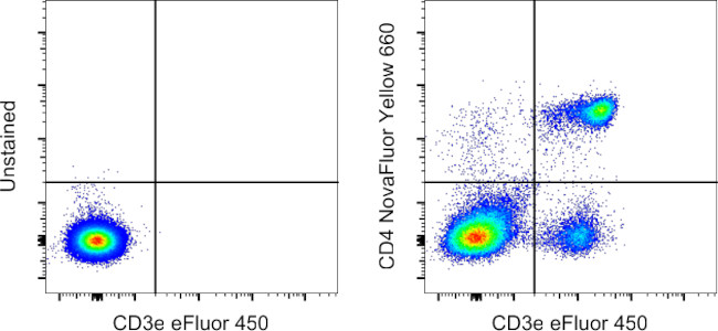 CD4 Antibody in Flow Cytometry (Flow)