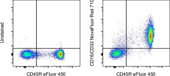 CD16/CD32 Antibody in Flow Cytometry (Flow)