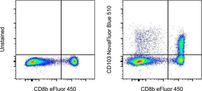 CD103 (Integrin alpha E) Antibody in Flow Cytometry (Flow)