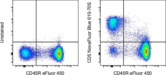 CD5 Antibody in Flow Cytometry (Flow)