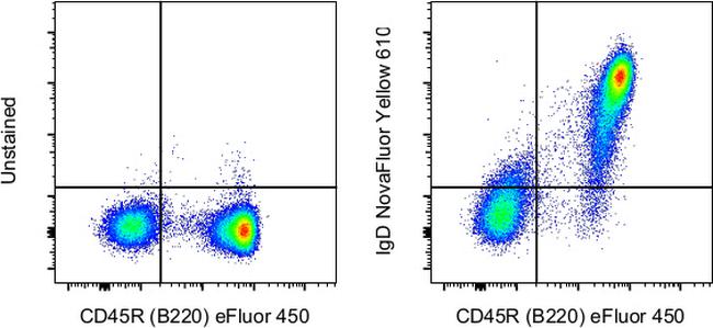 IgD Antibody in Flow Cytometry (Flow)