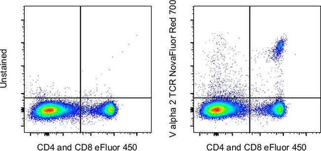 TCR V alpha 2 Antibody in Flow Cytometry (Flow)