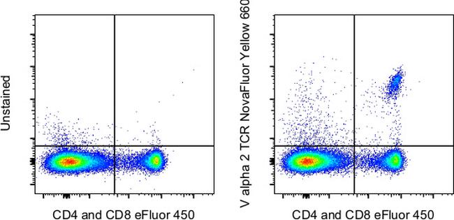 TCR V alpha 2 Antibody in Flow Cytometry (Flow)